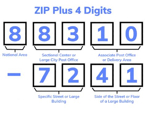 zip code paranaque|how to find my zip+4.
